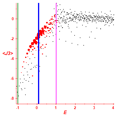 Peres lattice <J3>